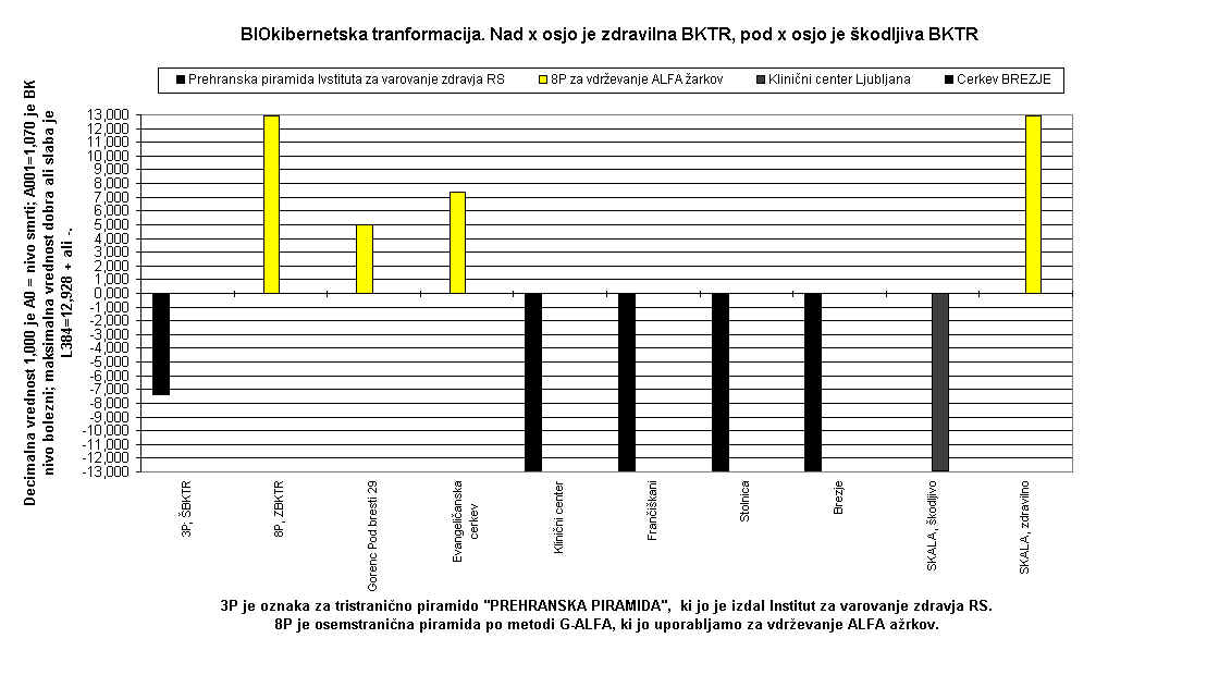 BK transformacija