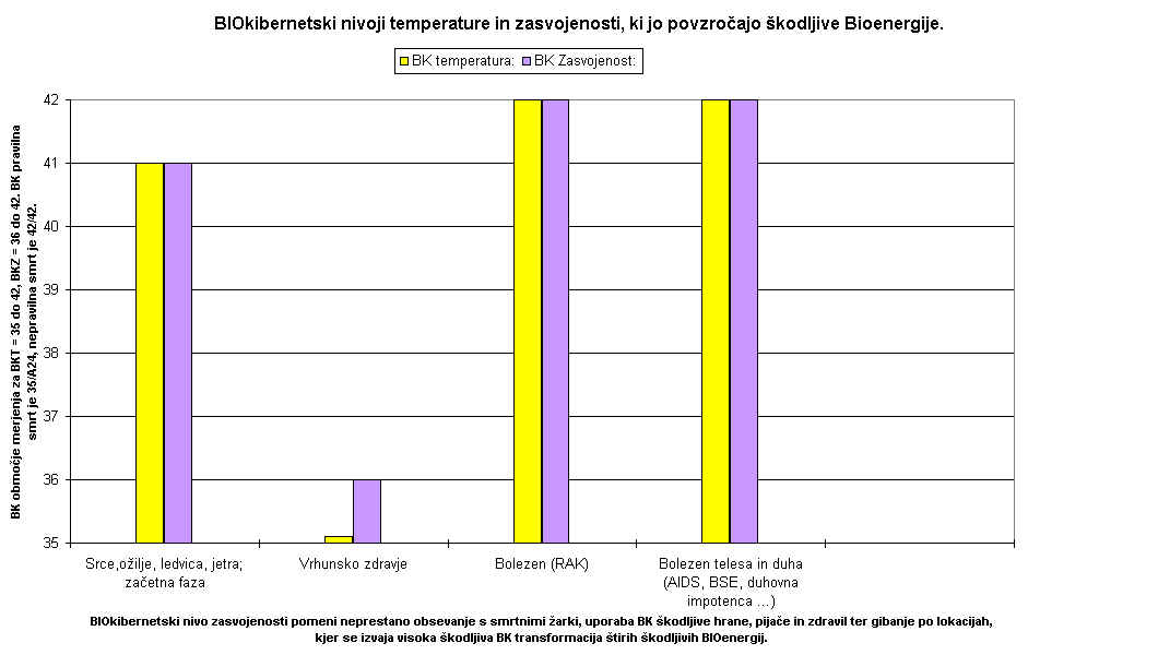 Temperatura
