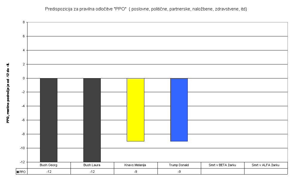 PPO – primerjalna presoja osebe