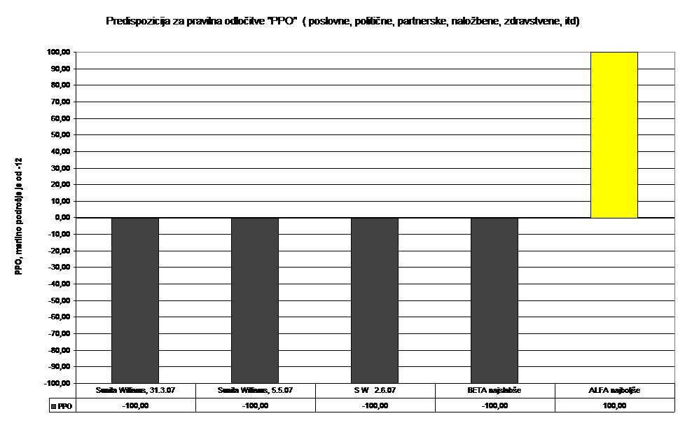 PPO – primerjalna presoja osebe
