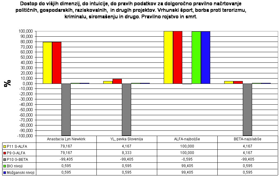 BAS – bazalna analiza BIOsistema