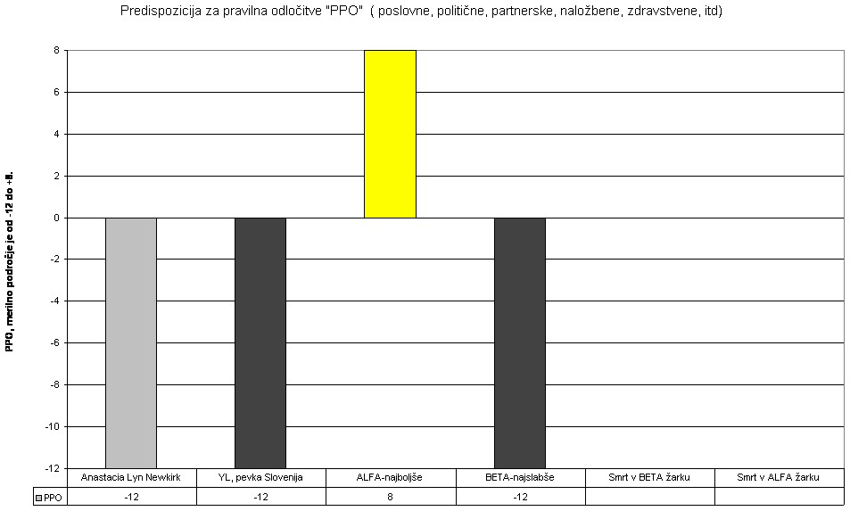 PPO – primerjalna presoja osebe