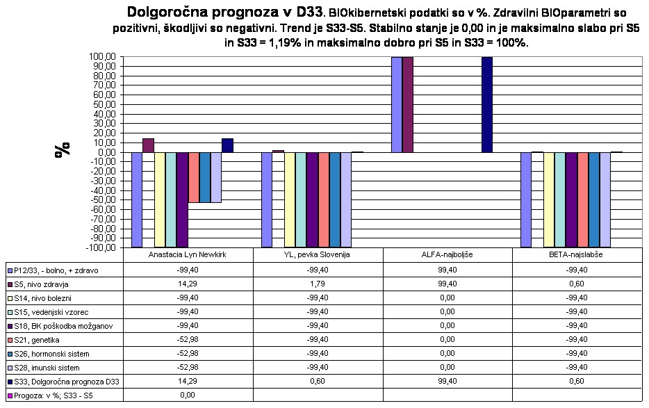Prognoza – dolgoročna BK prognoza